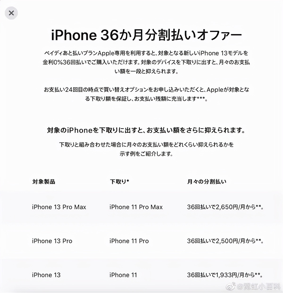 绝了，iPhone13 mini 月付只要 88