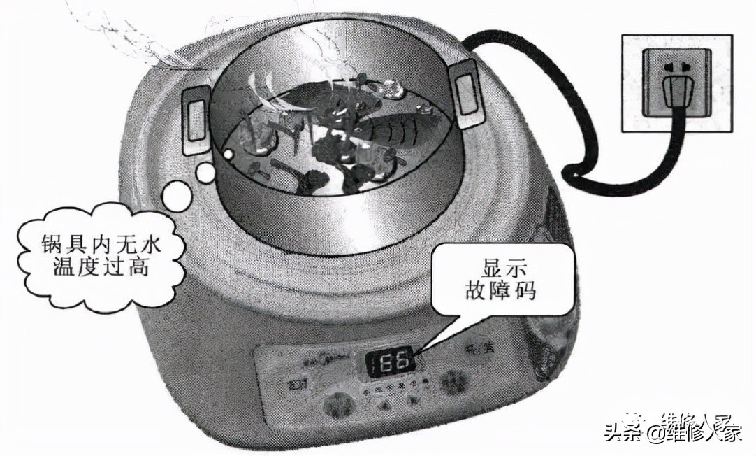 電磁爐故障原因的分析