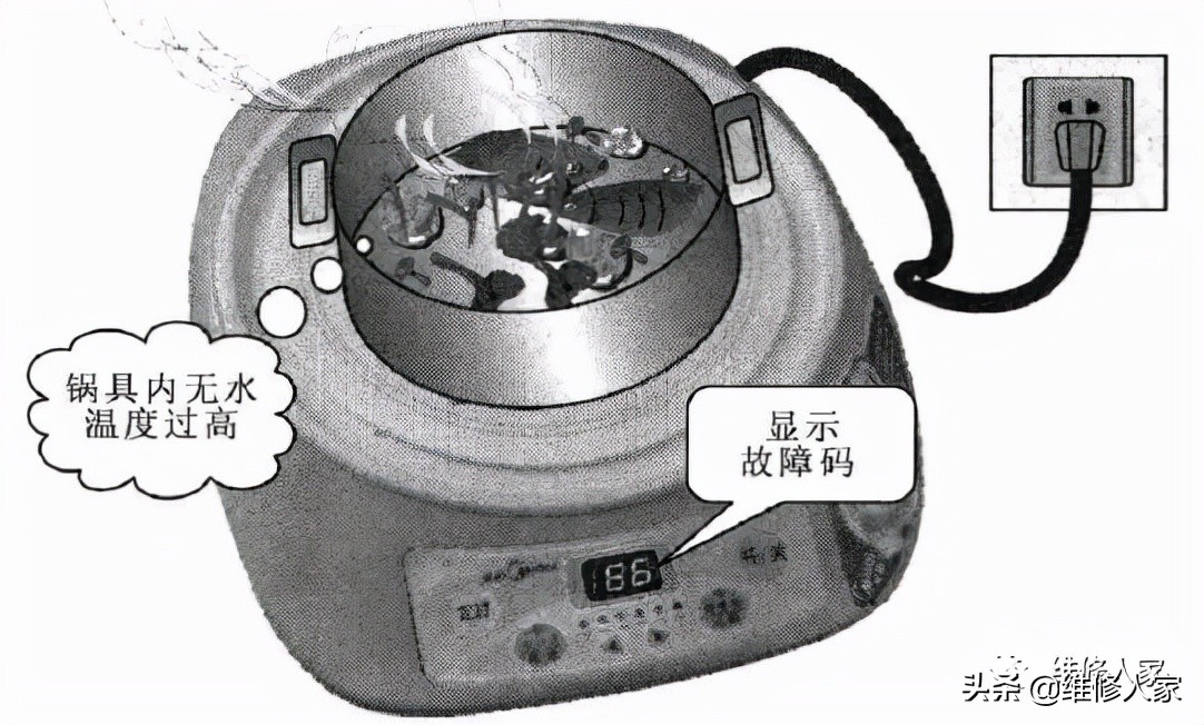 电磁炉故障原因的分析