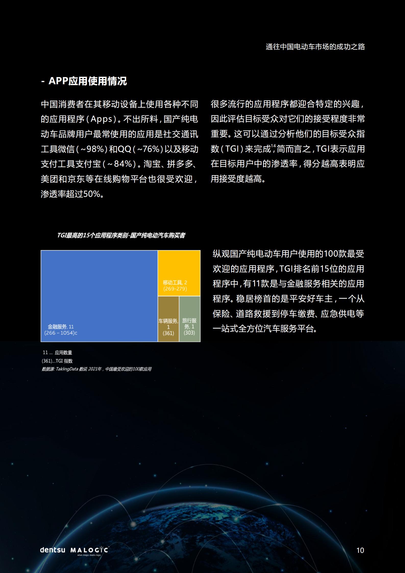 2022中国电动车市场成功之路研究报告，电通中国，20页