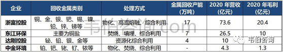 最新！2022年中国有色金属资源化利用专题调研与深度分析报告