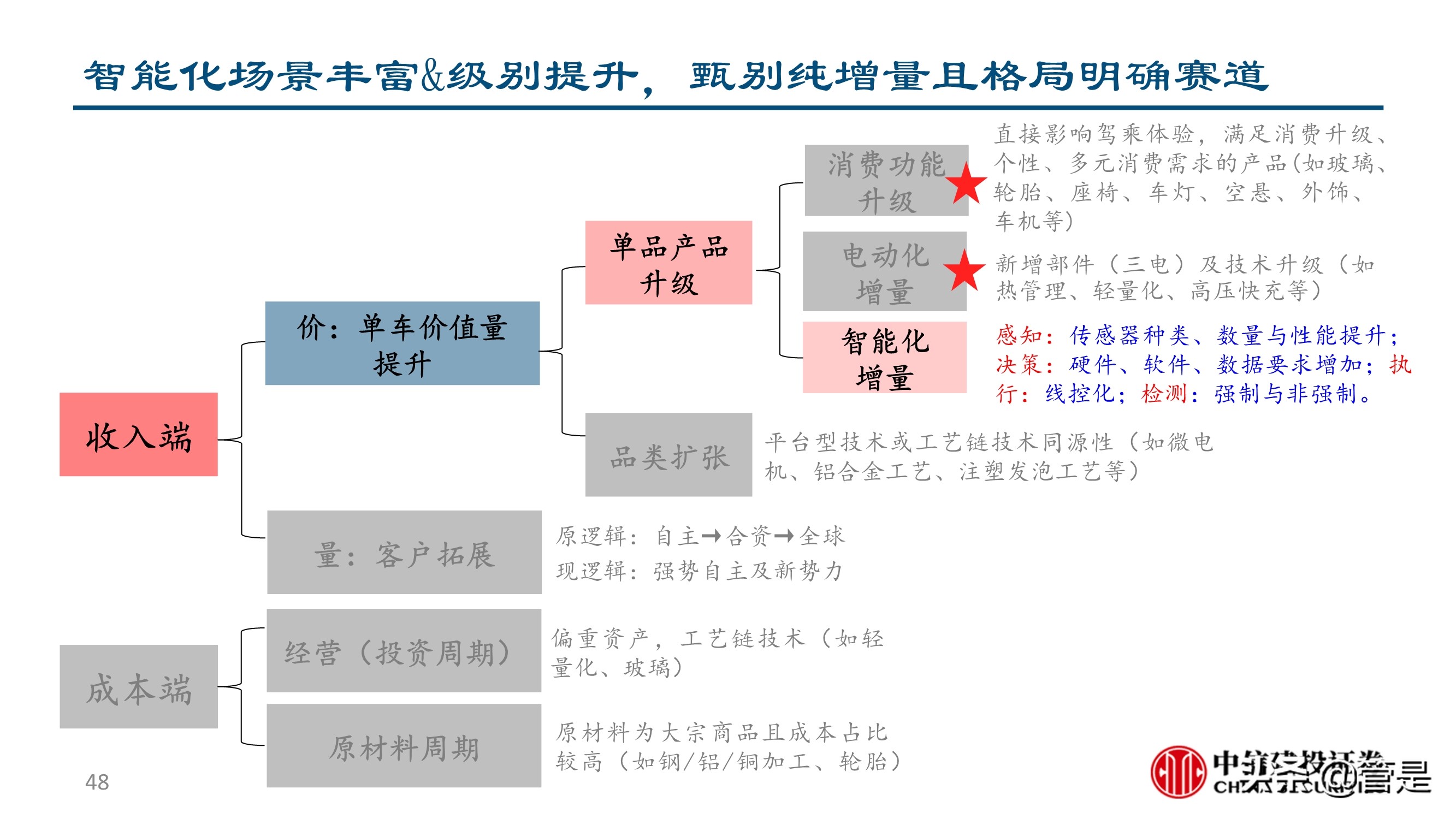 汽车零部件行业深度研究：成长路径与投研框架