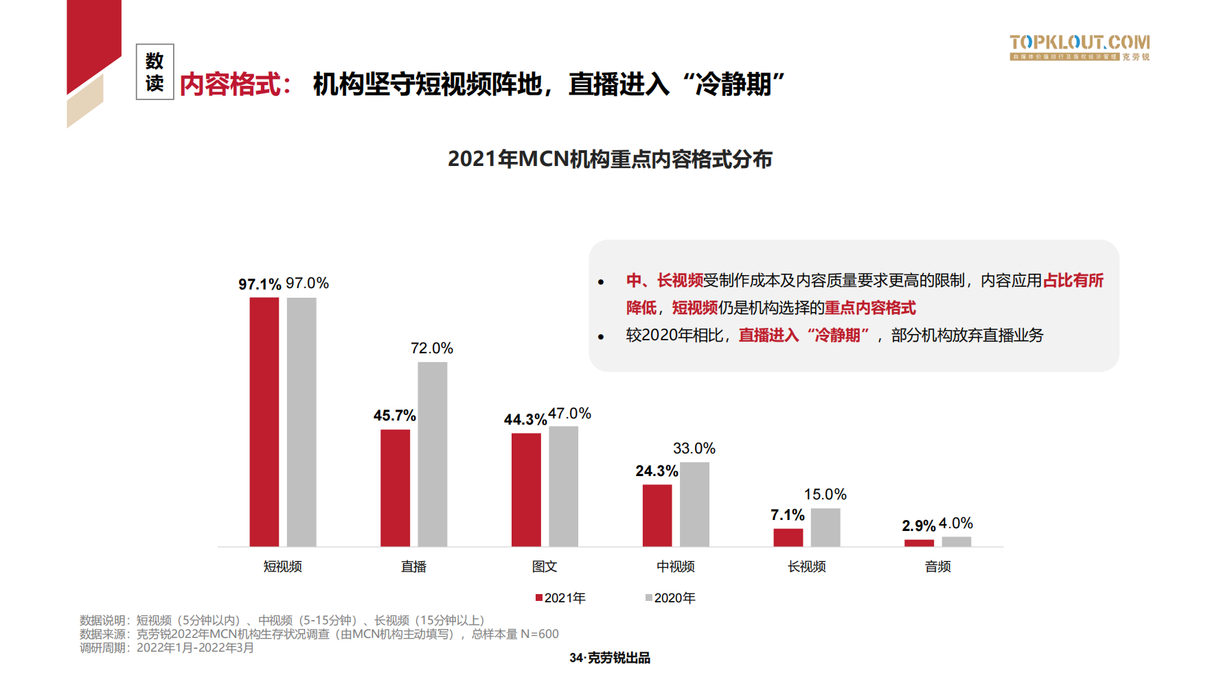 2022年中国MCN行业发展研究报告（188页完整版）