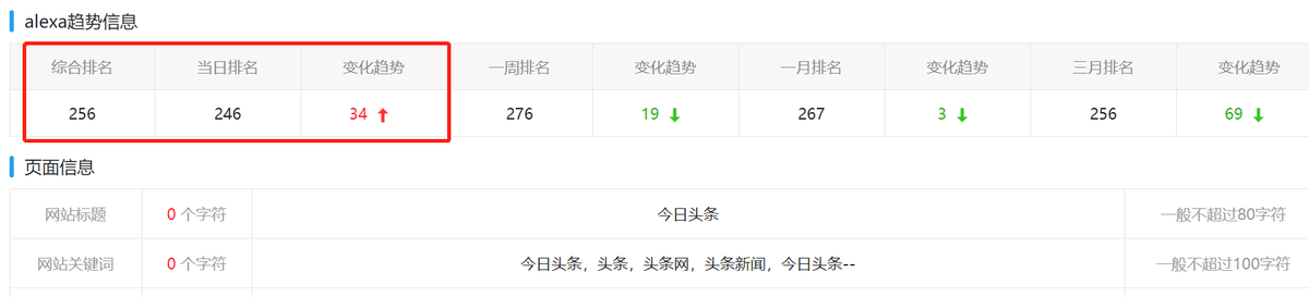 今日头条网站数据分析