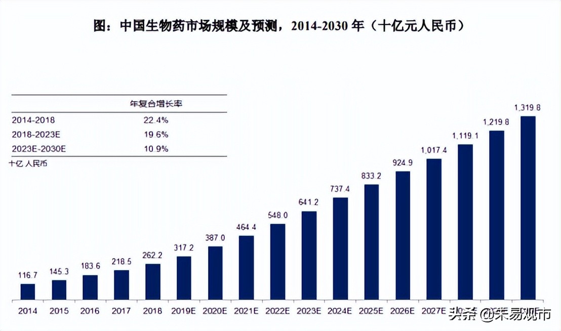 信达生物投资逻辑分享