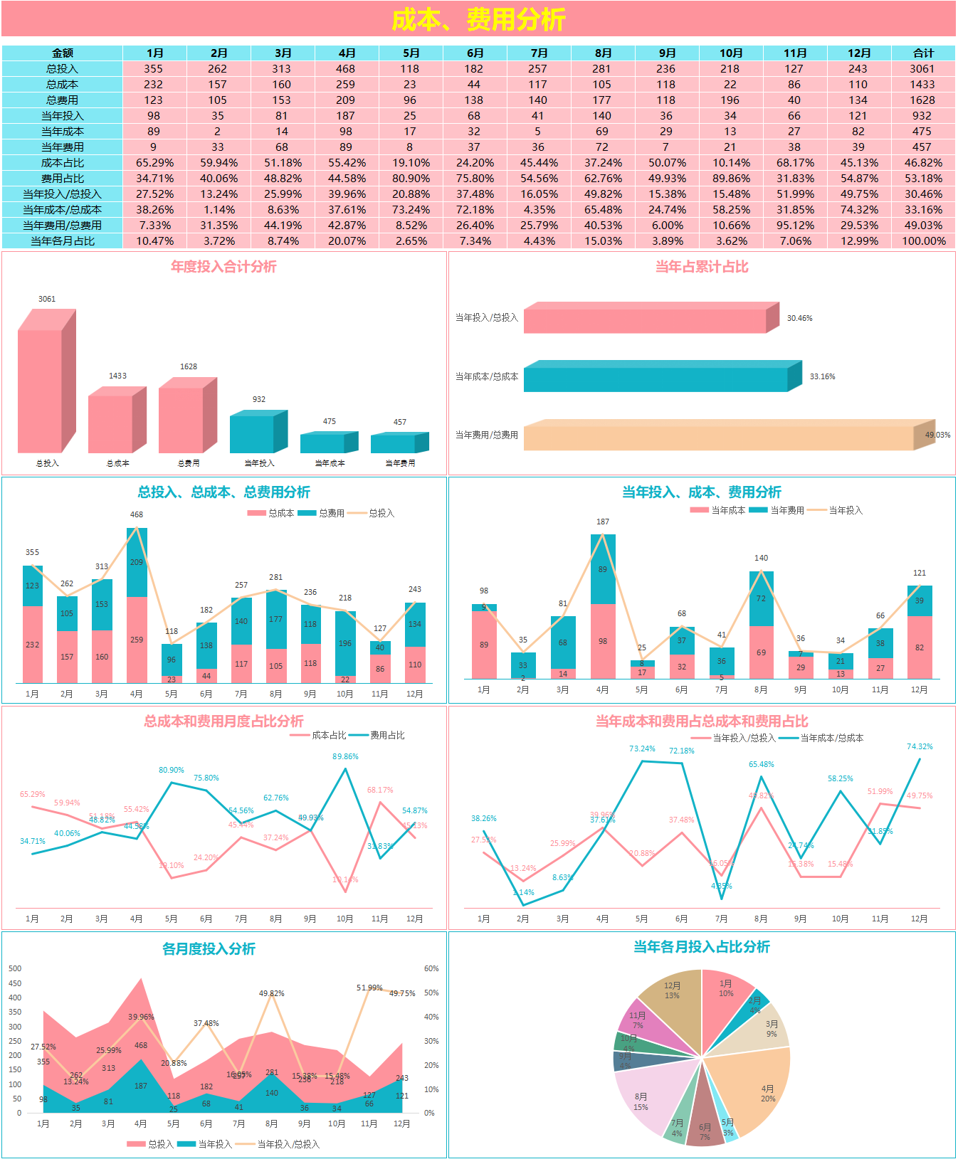 成本核算分析能有多简单？用这23张表就能轻松搞定，省时省力