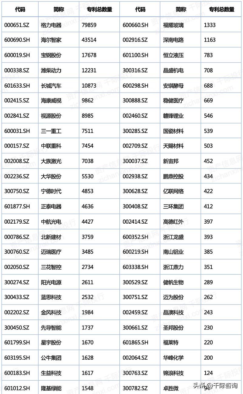 2022年制造业单项冠XXX行业研究报告