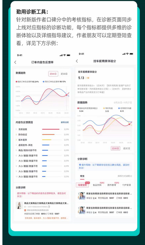 2022抖音电商发布新版作者口碑分（7月14日即将生效）