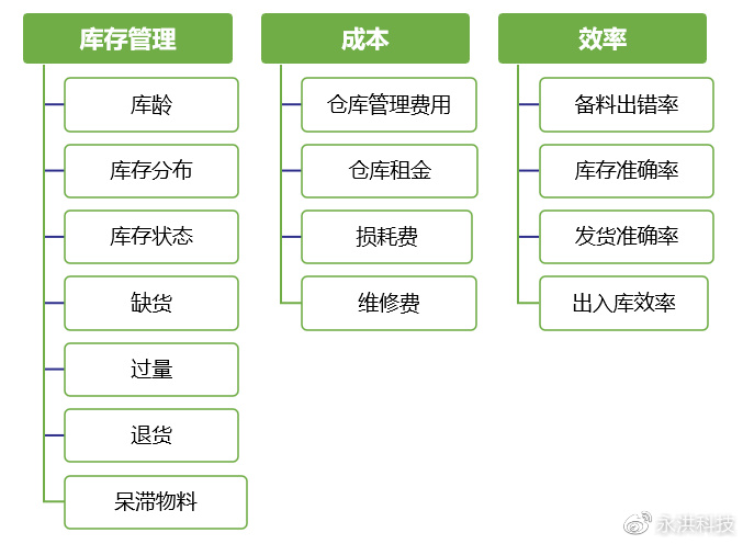 用BI+AI，重构供应链能力