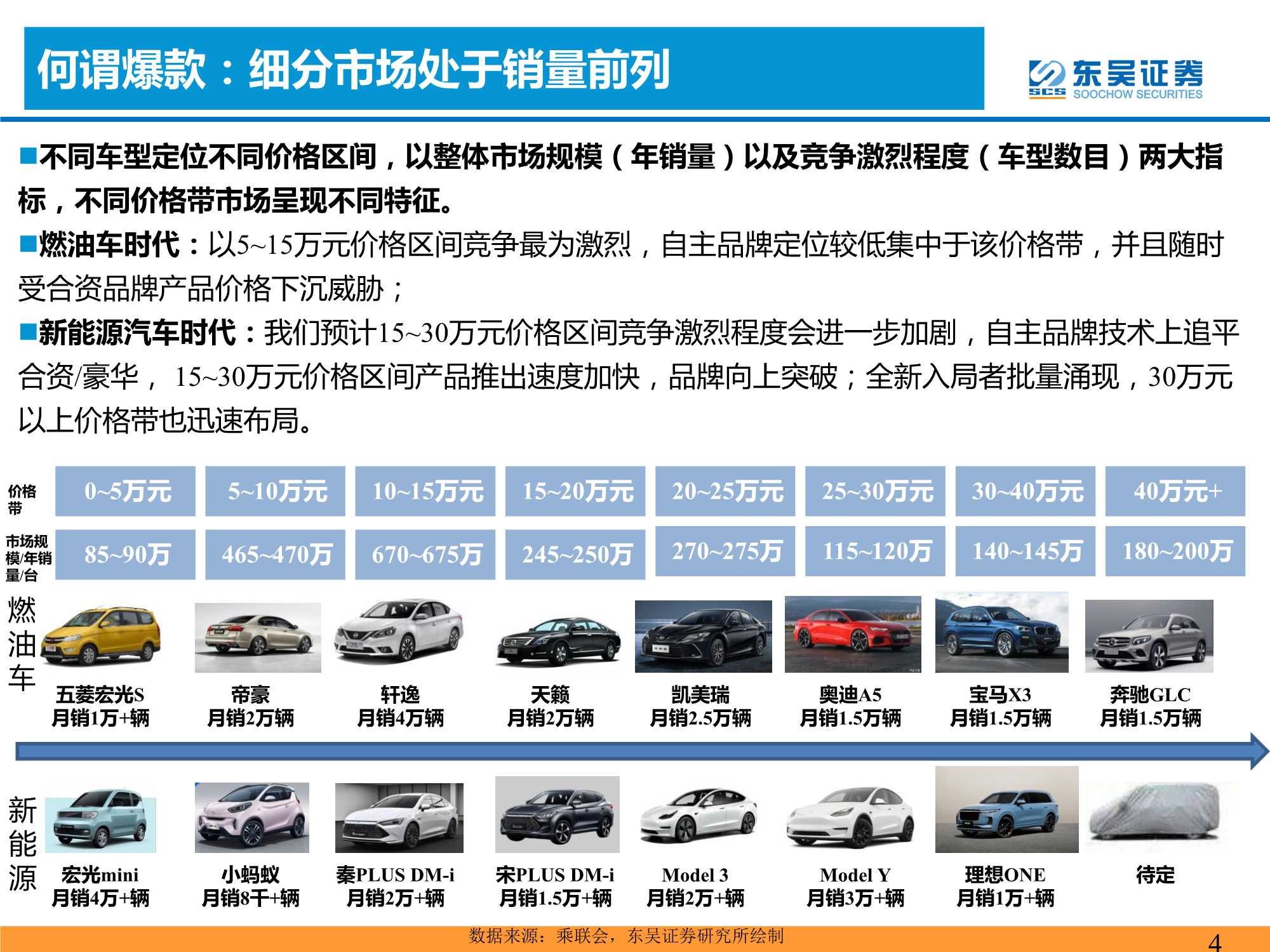 汽车与零部件行业：爆款车型的分析框架