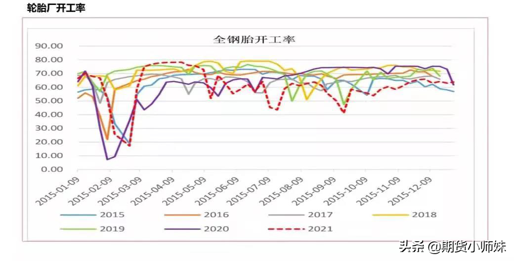 橡胶年底再翘尾，风来了？