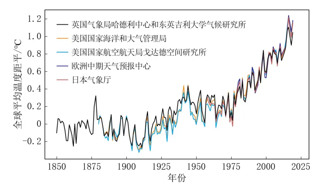 地球怎么了？欧洲致命高温、青海三伏天降雪同现！为何会如此反常