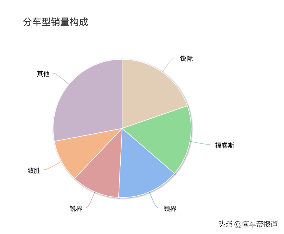 被315点名曝光的汽车品牌（被“3·15”点过名的车，后来都卖得怎么样）