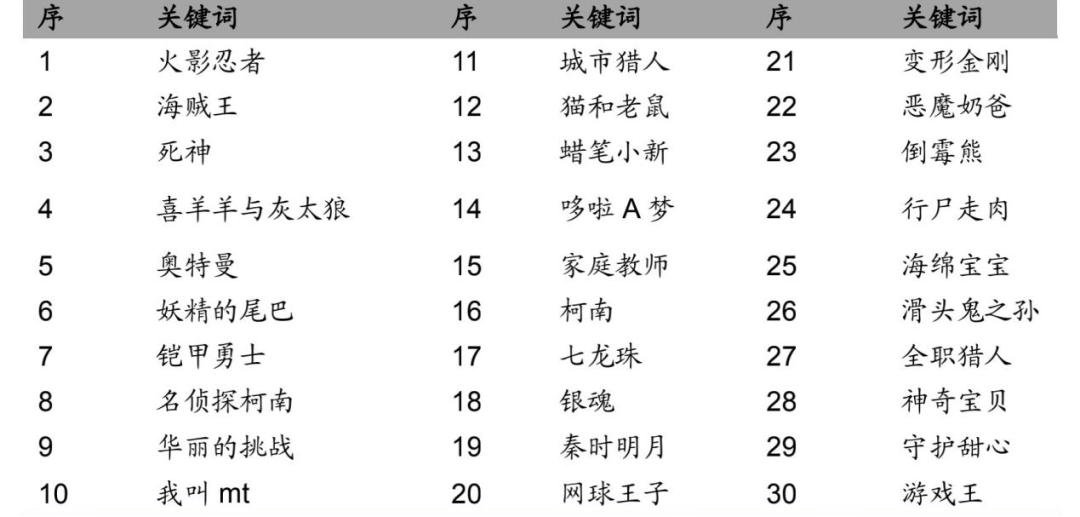 喜羊羊消失、有妖气转卖,奥飞娱乐的节节溃败史 喜羊羊消失、有妖气转卖,奥飞娱乐的节节溃败史