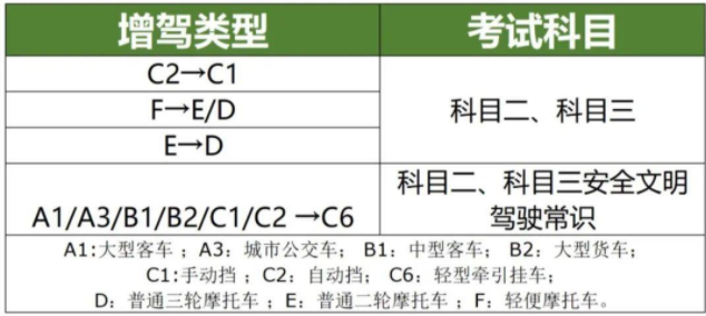 4月起，如何申领驾照和增驾？考试流程、注意事项，官方都回应了