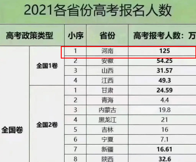 河南高考不公平视频（高考一加分政策惹争议）