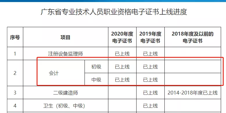通知!2021新会计证书来了