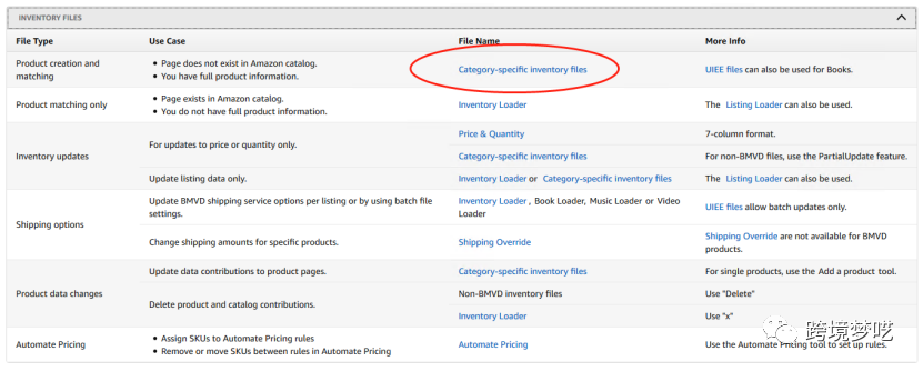 亚马逊删除与恢复链接方法