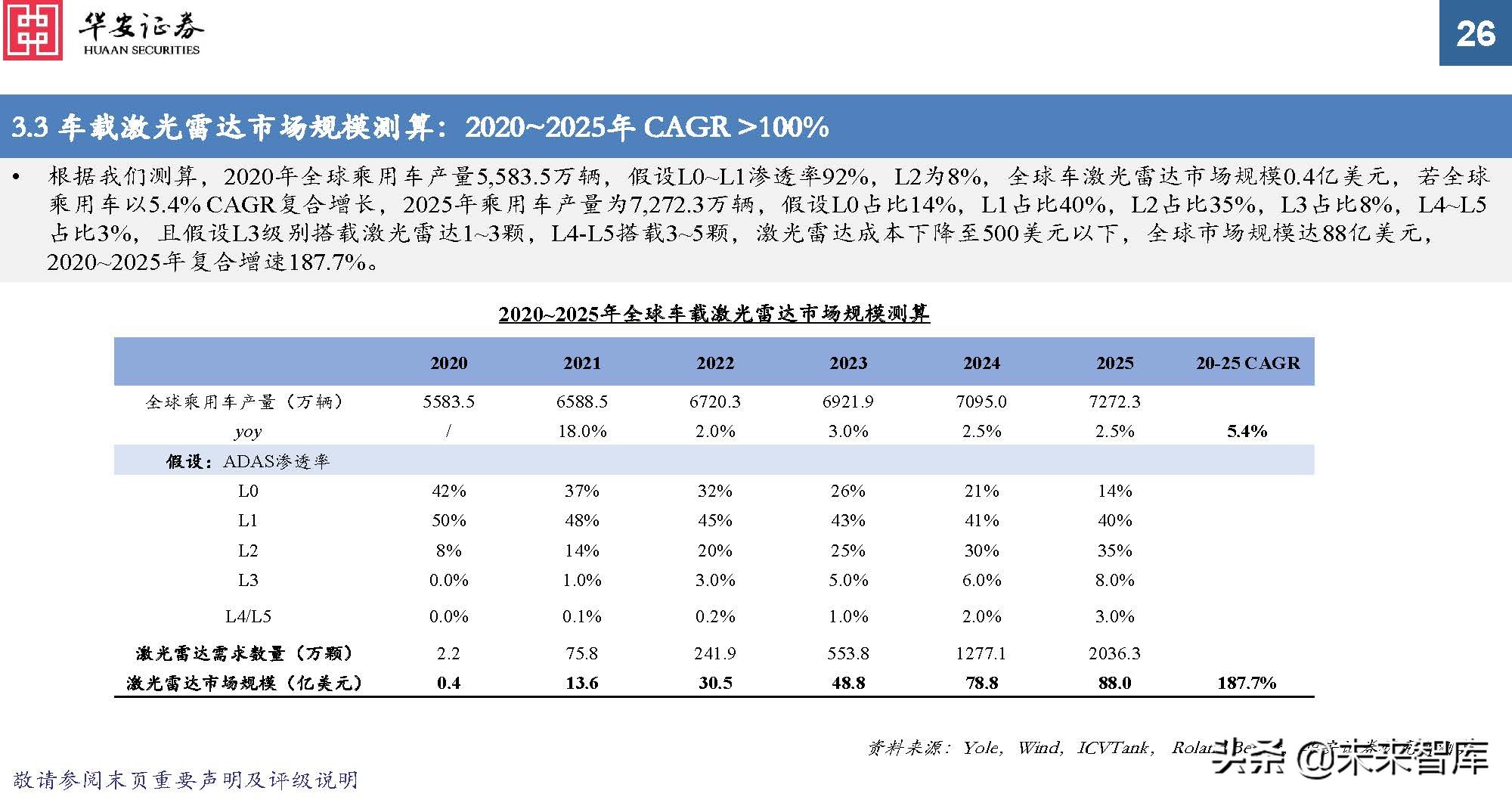 车载光学行业专题报告：ADAS加速渗透，车载传感增长提速