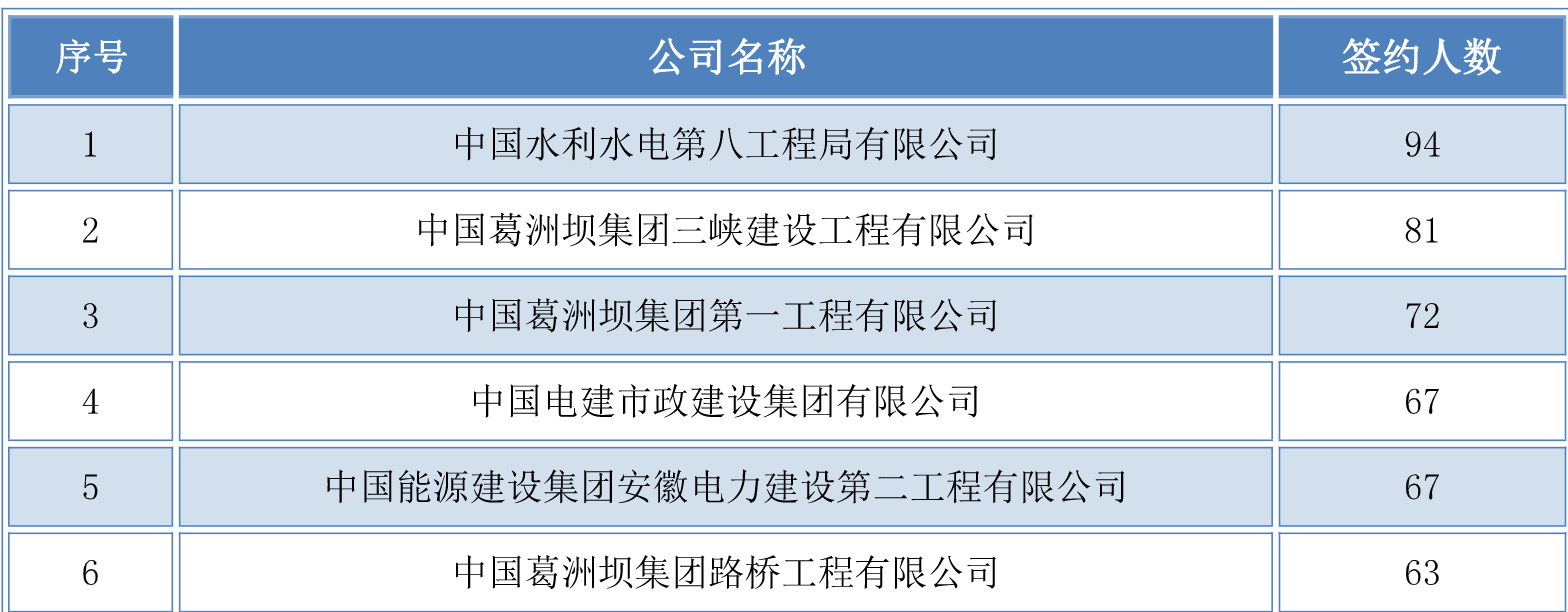 河南大专层次院校：就业率高，所以报考黄河水利职业技术学院？
