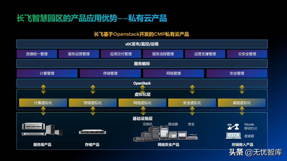 低碳绿色未来 智慧全光园区解决方案