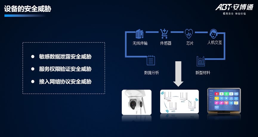 「安全说」为智慧医疗插上网络安全可视化的翅膀