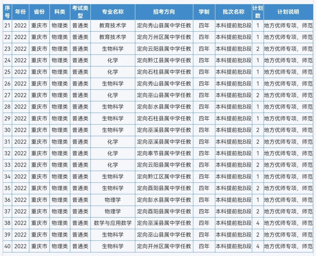 来啦！重庆师范大学2022年本科招生计划