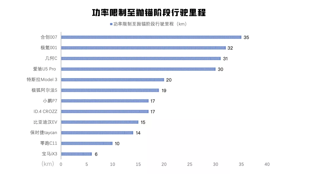 冬季续航测试:把12款电动汽车在高速上跑趴窝,我们得到这些数据