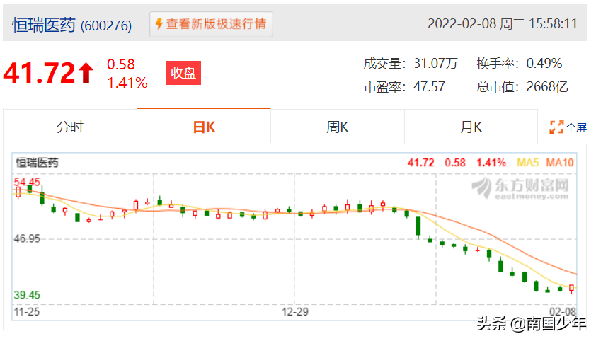 恒瑞医药尾盘拉升，连阴收阳背后的逻辑是什么？