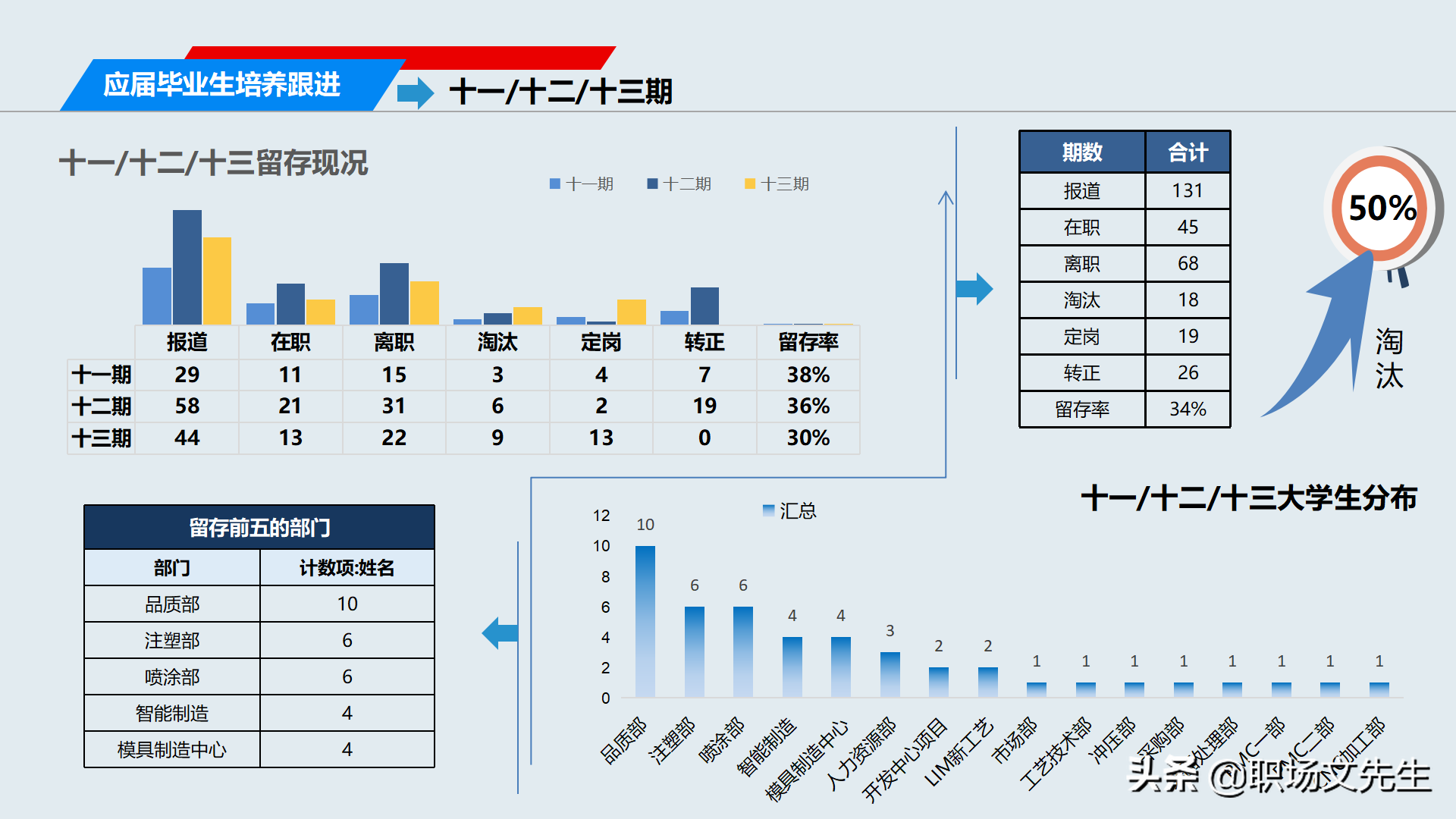 2022年工作规划，2021年培训工作总结及2022计划，年度培训总结