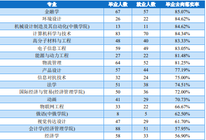 沈阳理工大学：东北老牌工科院校，11个本科专业可以重点考虑