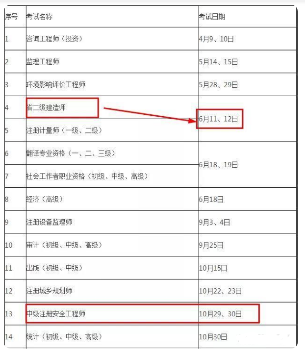 速看！这几地公布2022年二级建造师考试时间，6月开考