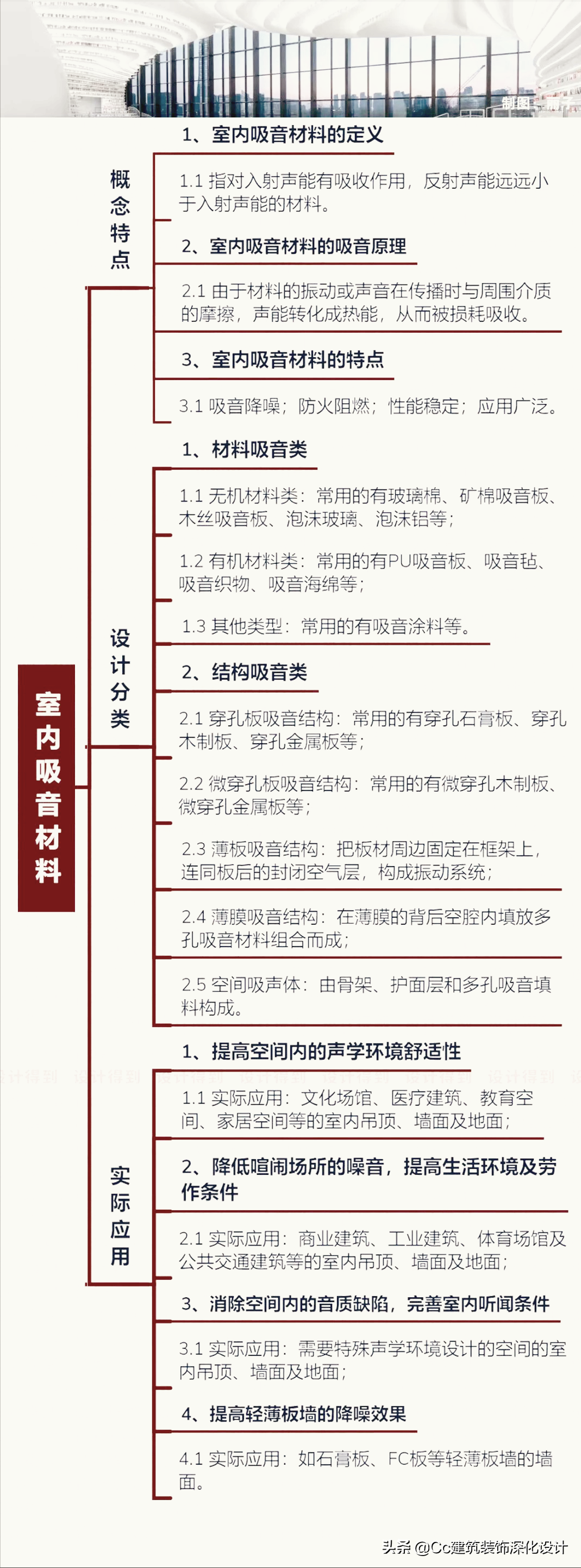 「隔音材料集合」玻璃棉、泡沫铝、吸音棉、吸音涂料、穿孔石膏板