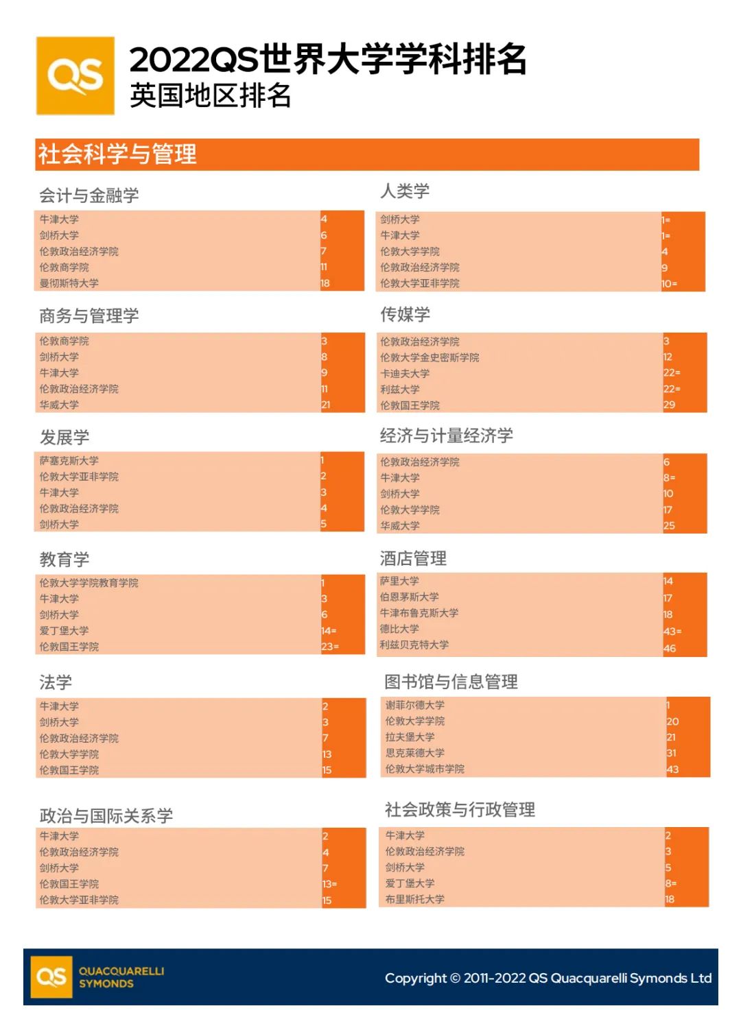 英国留学攻略 | 英国院校在最新QS排名情况如何？
