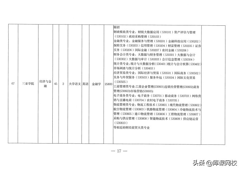 专升本需要考哪些科目（专升本不知道考什么？2022年各省市专升本考试科目来了）