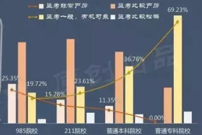 985、211和普通本科有啥区别？几张数据图暴露差距，越努力越幸运