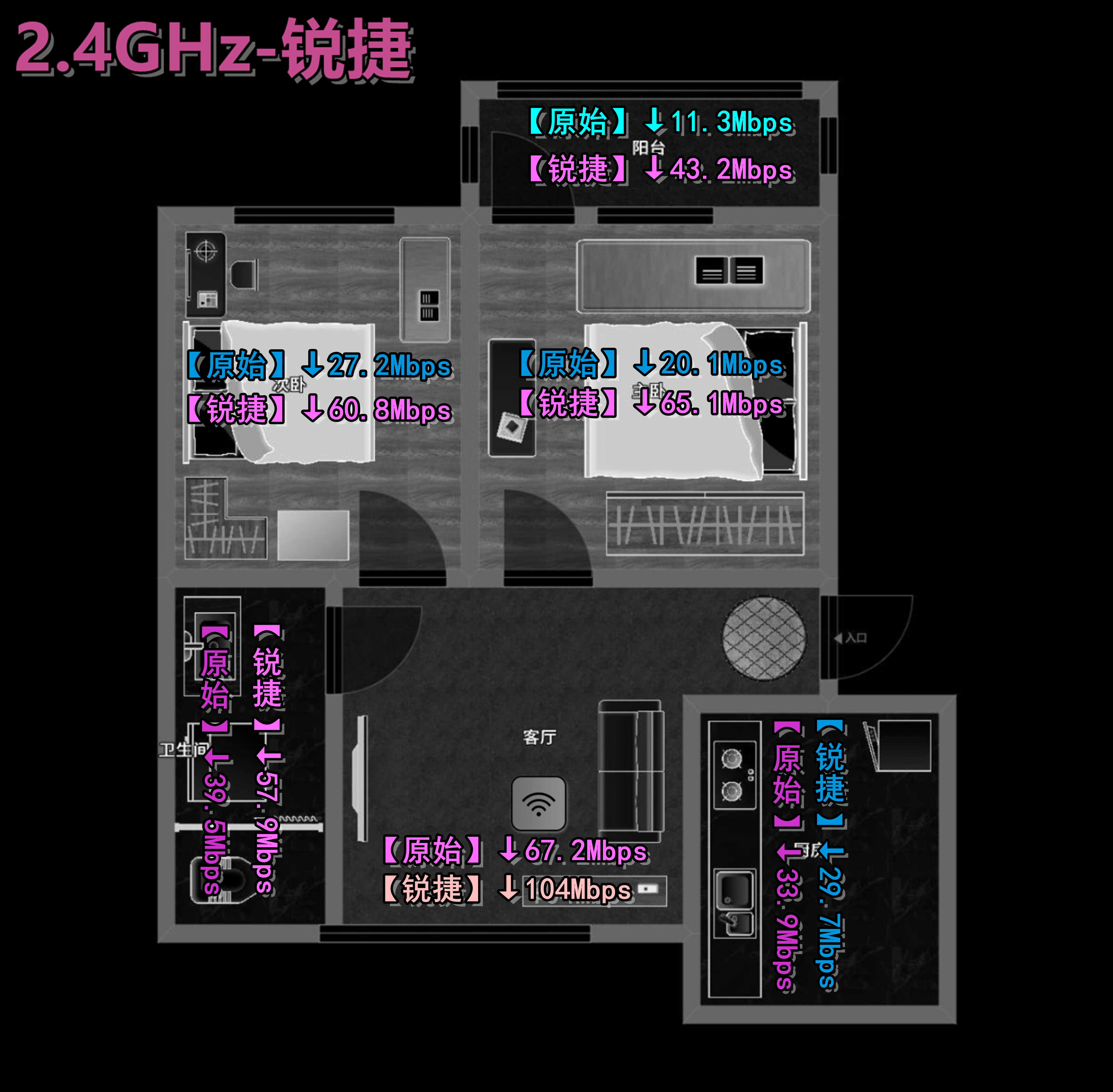 入户500M，两堵墙外卡成狗？如何用好锐捷小兔子改善家庭网络环境