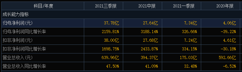 包钢股份三连跌(2022年1月4日包钢股份是跌停板吗)