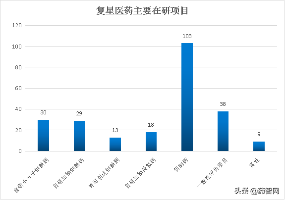被“轻视”了的复星医药，未来潜力有多大？