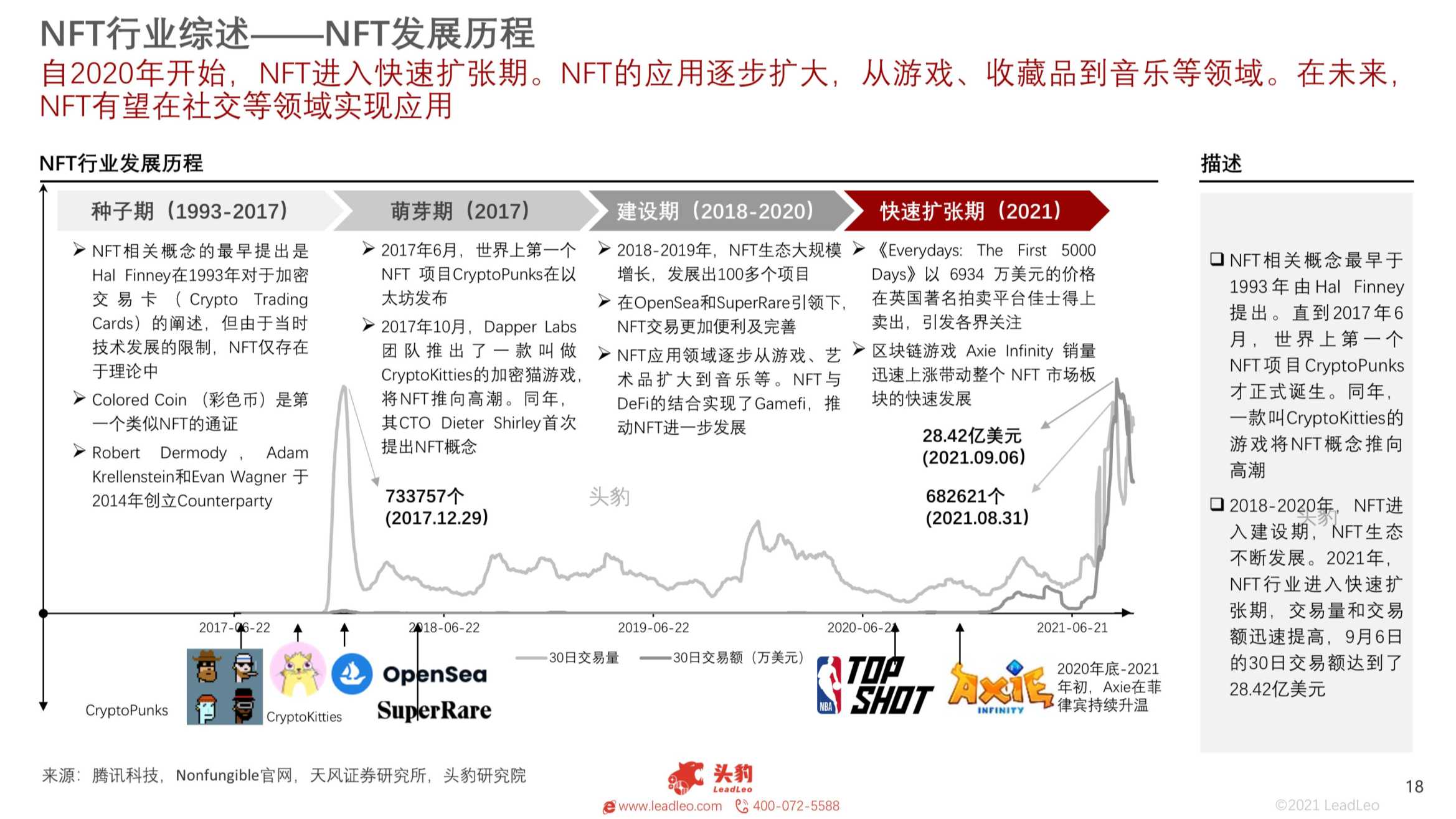 2021年中国NFT平台研究报告