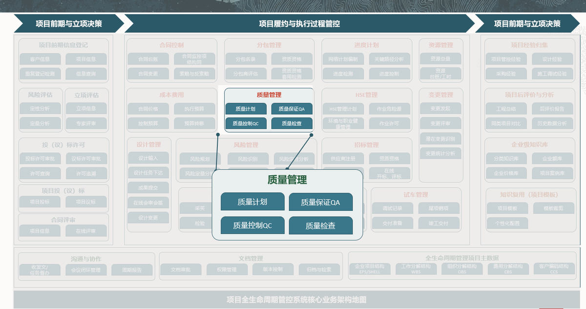 Oracle项目管理系统之质量目标计划