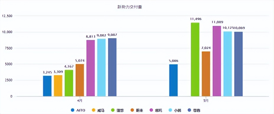 IPO治不了威马的杂症？-锋巢网