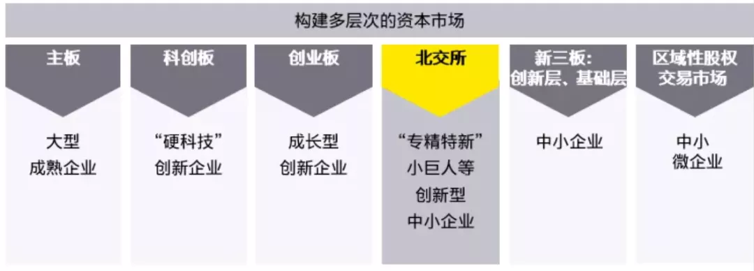 金融时报:多层次资本市场支持中小企业功能日渐完善
