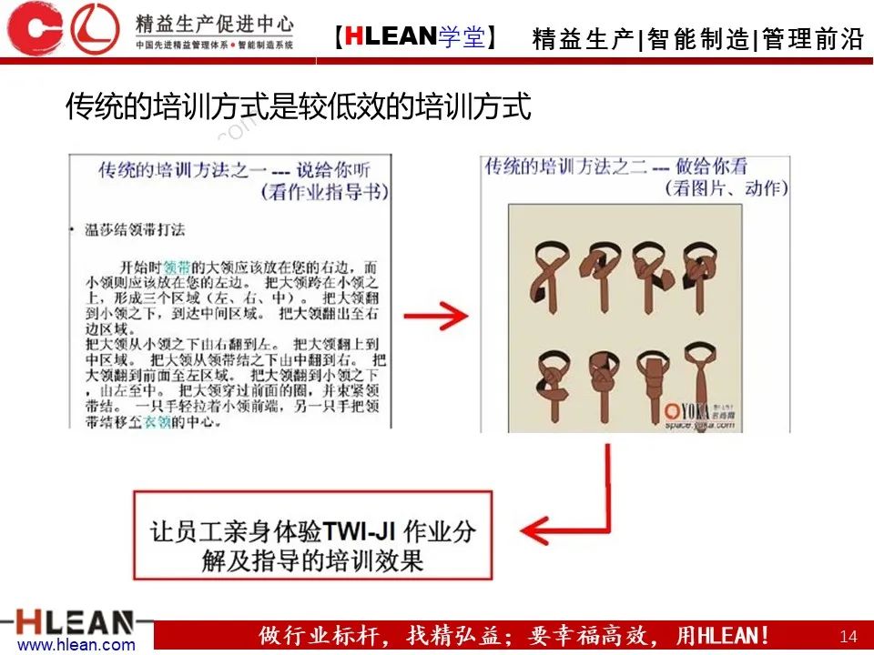 「精益学堂」TWI-JI工作指导方法