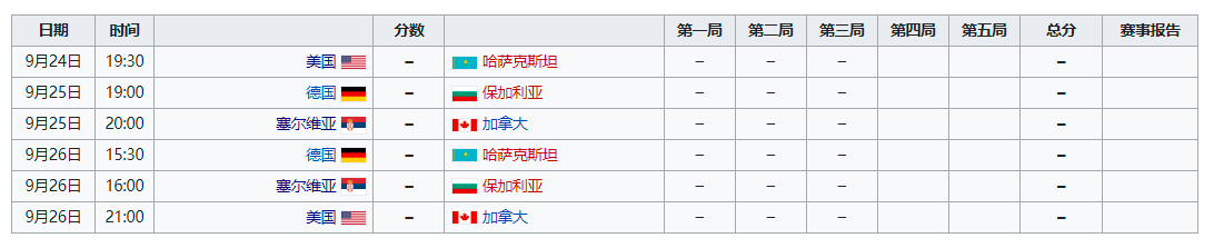 女排赛程时间表2021-2022(2022年世界女子排球锦标赛竞赛队伍、比赛日程、排名规则)