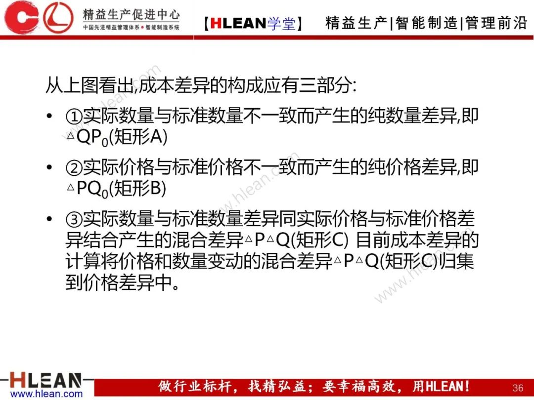 「精益學堂」成本控制原理概述