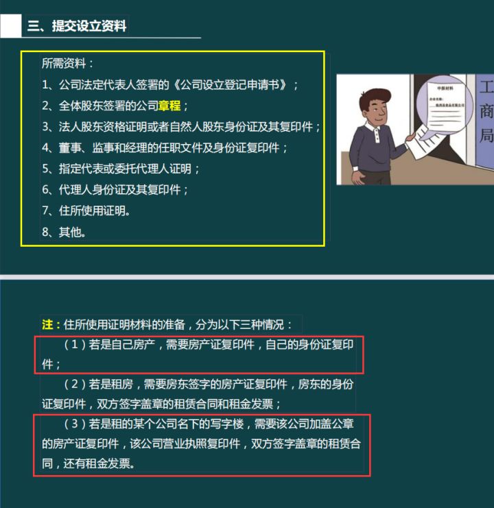 工商执照注册,工商执照注册网上怎么申请