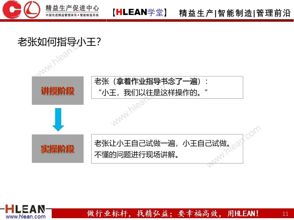 「精益学堂」TWI-JI工作指导方法