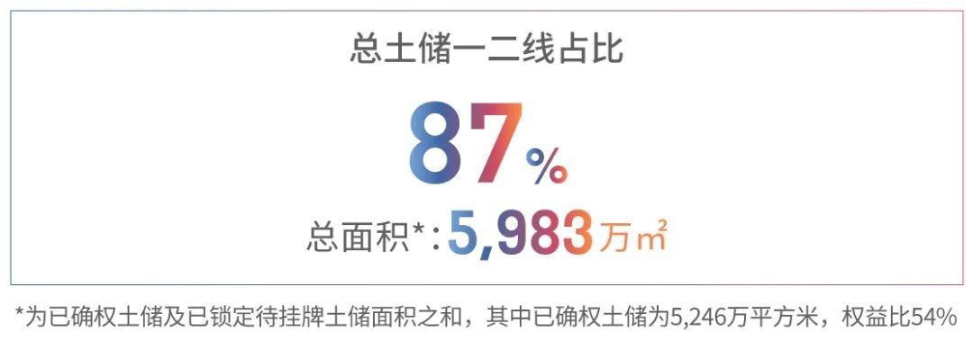 「南京旭辉」超30个买入评级！旭辉2021成绩单获机构认可