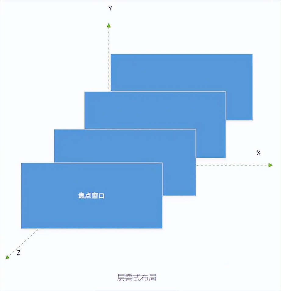 Framework底层服务WMS——深扒WindowManager管理机制